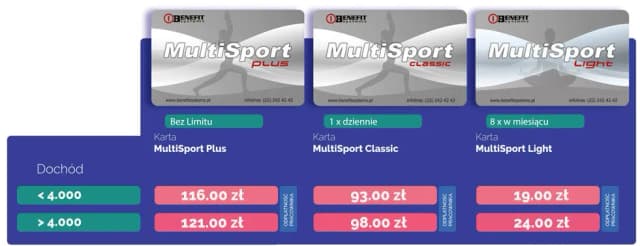 Ile kart multisport dla osoby towarzyszącej? Odkryj zasady i korzyści Ile kart multisport dla osoby towarzyszącej? Odkryj zasady i korzyści