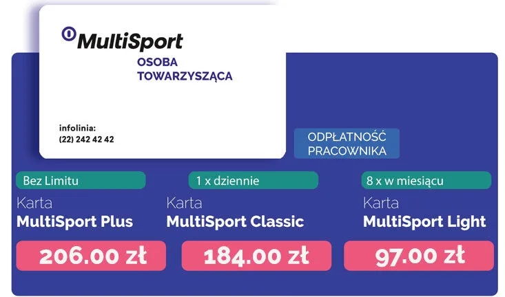 Ile osób towarzyszących można zgłosić do programu MultiSport?