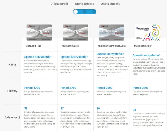 Karta multisport czy jest imienna? Sprawdź, co musisz wiedzieć Karta multisport czy jest imienna? Sprawdź, co musisz wiedzieć