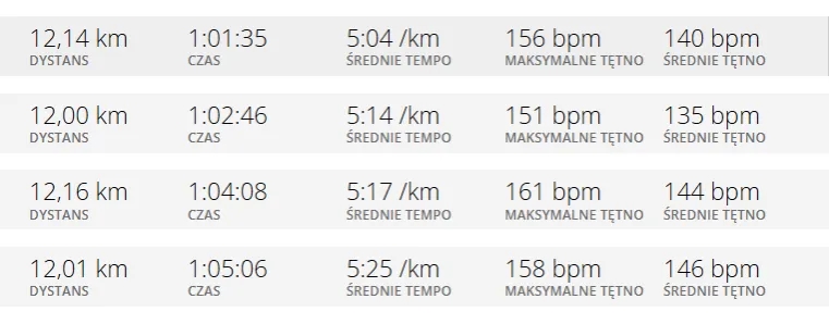 Jakie tętno podczas biegania? Osiągnij lepsze wyniki treningowe