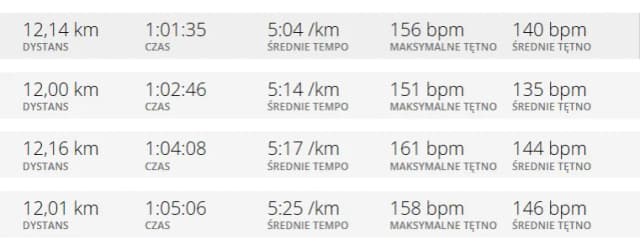 Jakie tętno podczas biegania? Osiągnij lepsze wyniki treningowe Jakie tętno podczas biegania? Osiągnij lepsze wyniki treningowe